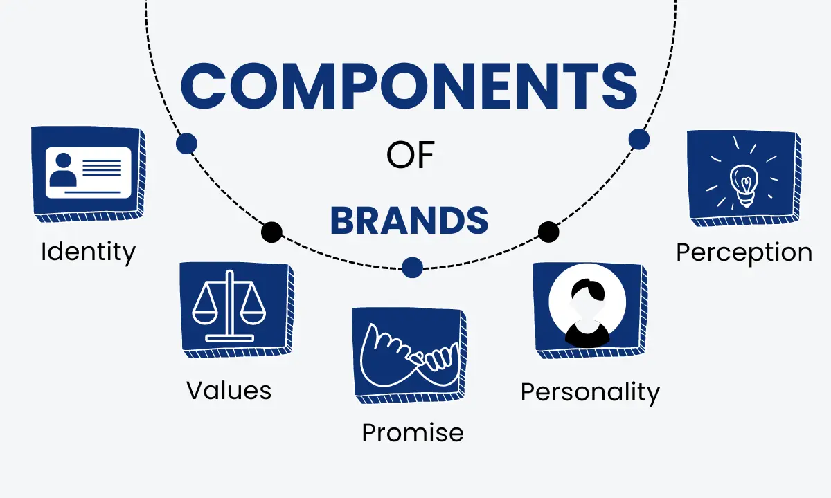 What are the distinctions between a brand and a corporate image