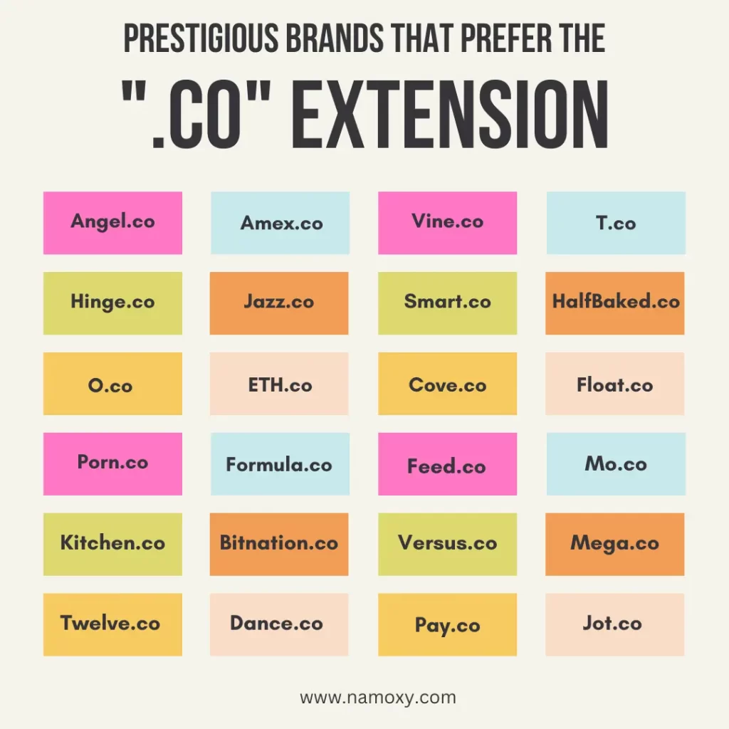 Top companies who have adopted the .co domain extension