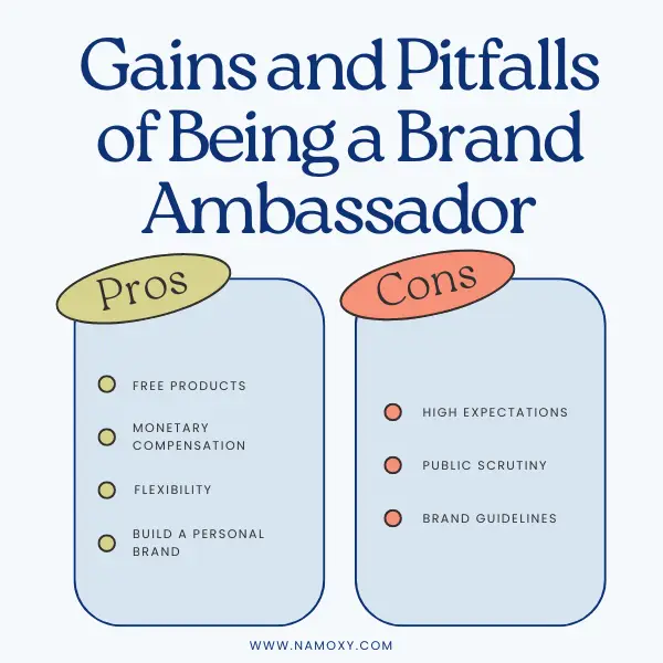 Gains and Pitfalls of Being a Brand Ambassador